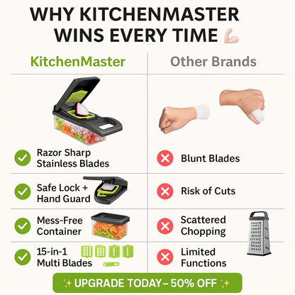 KitchenMaster™ 15-in-1 Premium Veg & Onion Chopper