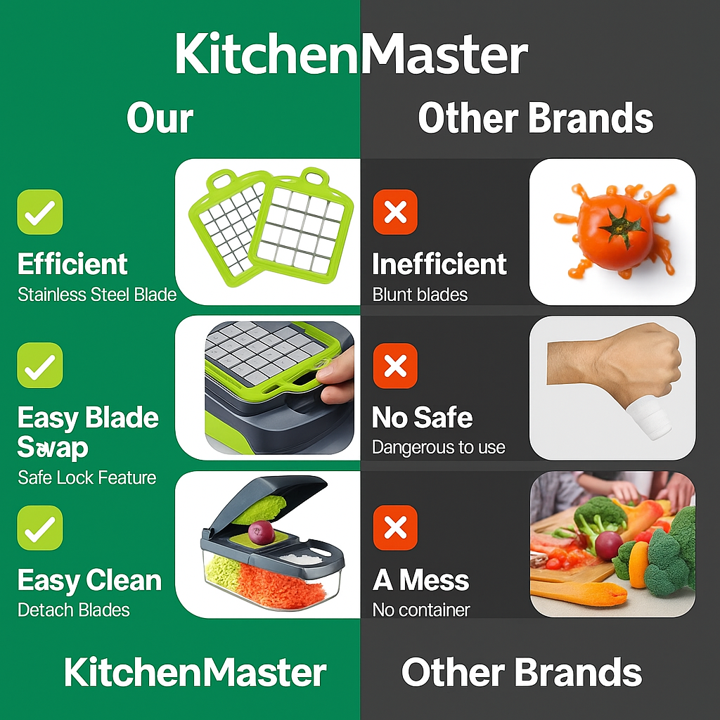 KitchenMaster™ 15-in-1 Premium Veg & Onion Chopper